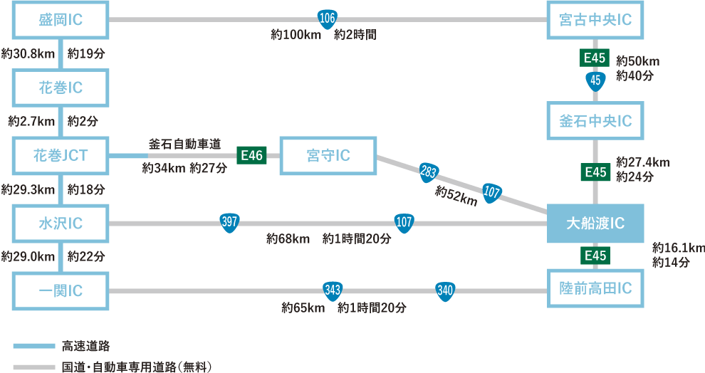 釜石市への自動車アクセス情報