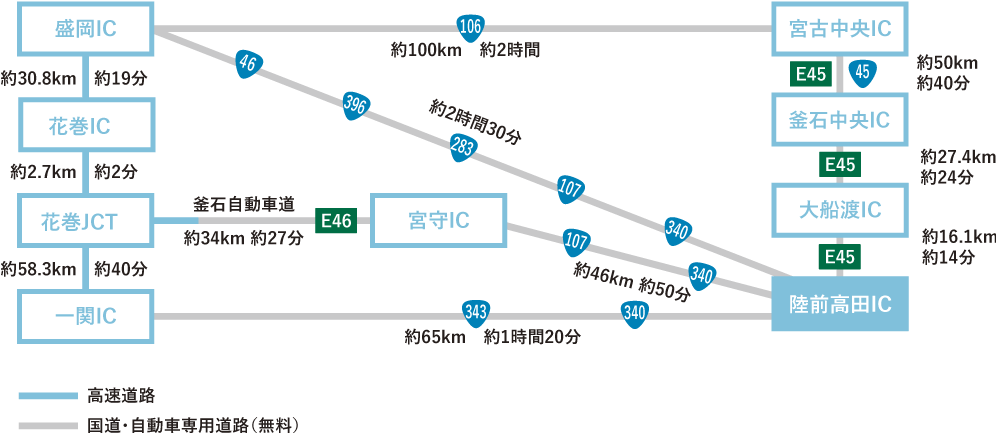釜石市への自動車アクセス情報