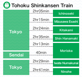 image: by tohoku shinkansen train